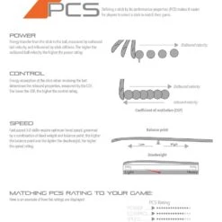 GR7000 Jumbow Junior Hockey Stick 13 GR7000 Jumbow Junior Hockey Stick -Sports Ball Store Grays Power Control Speed 5